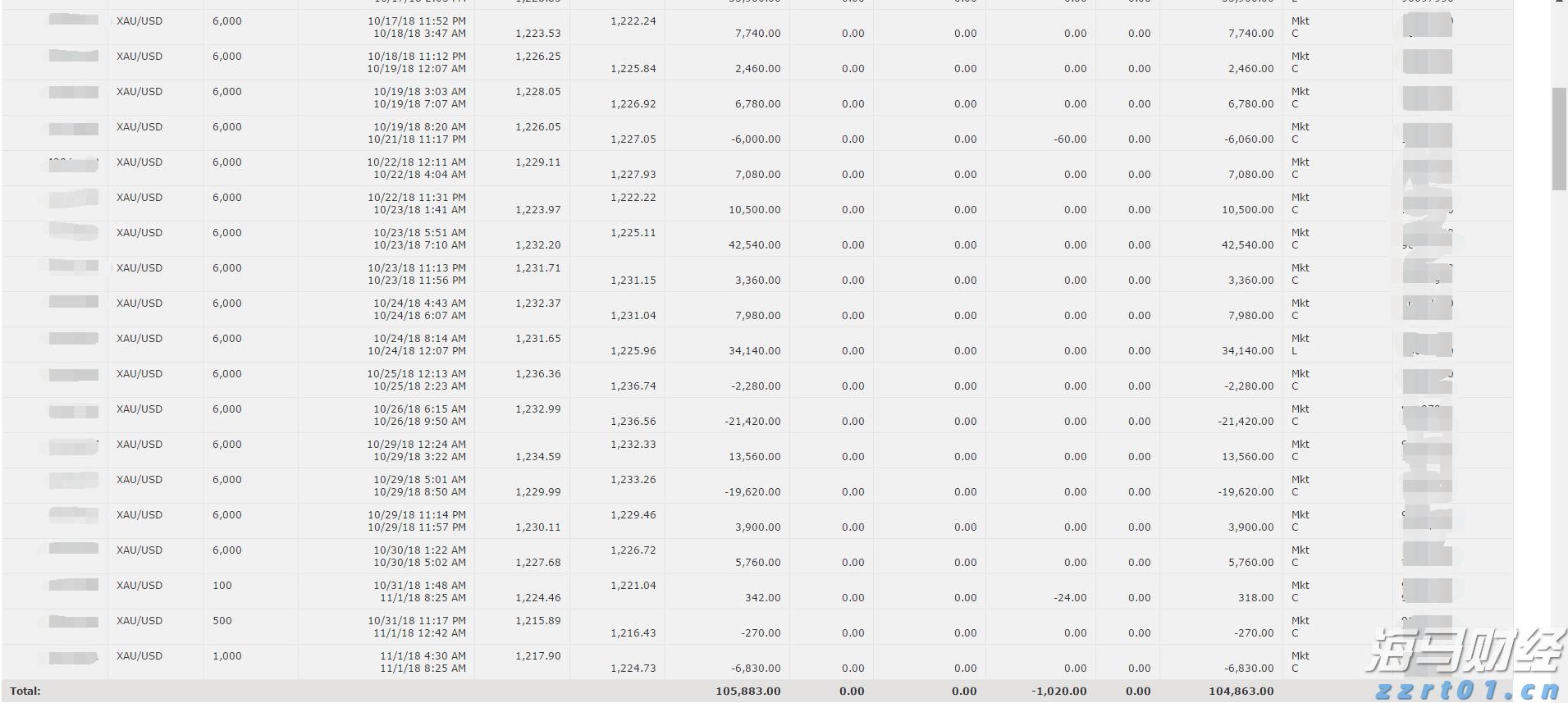 市民捐赠革命烈士证明书