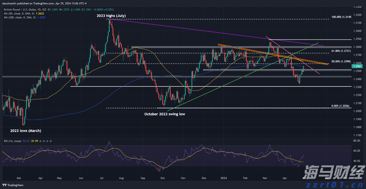 高盛:长线资金增加港股新股配置 行业龙头股更受关注