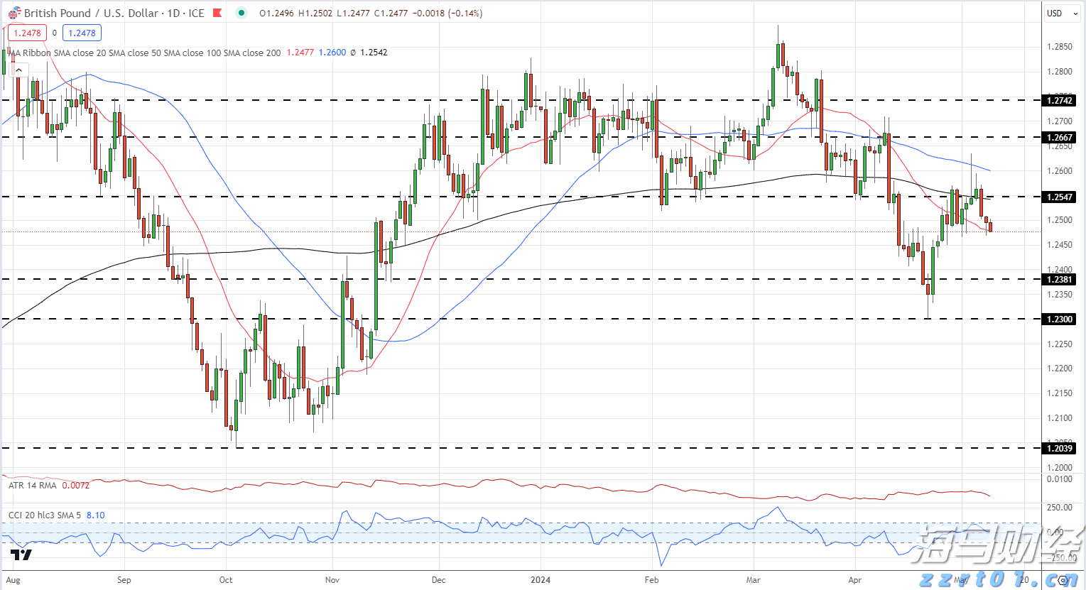 泰康人寿2025爱家季推出无创基因检测服务
