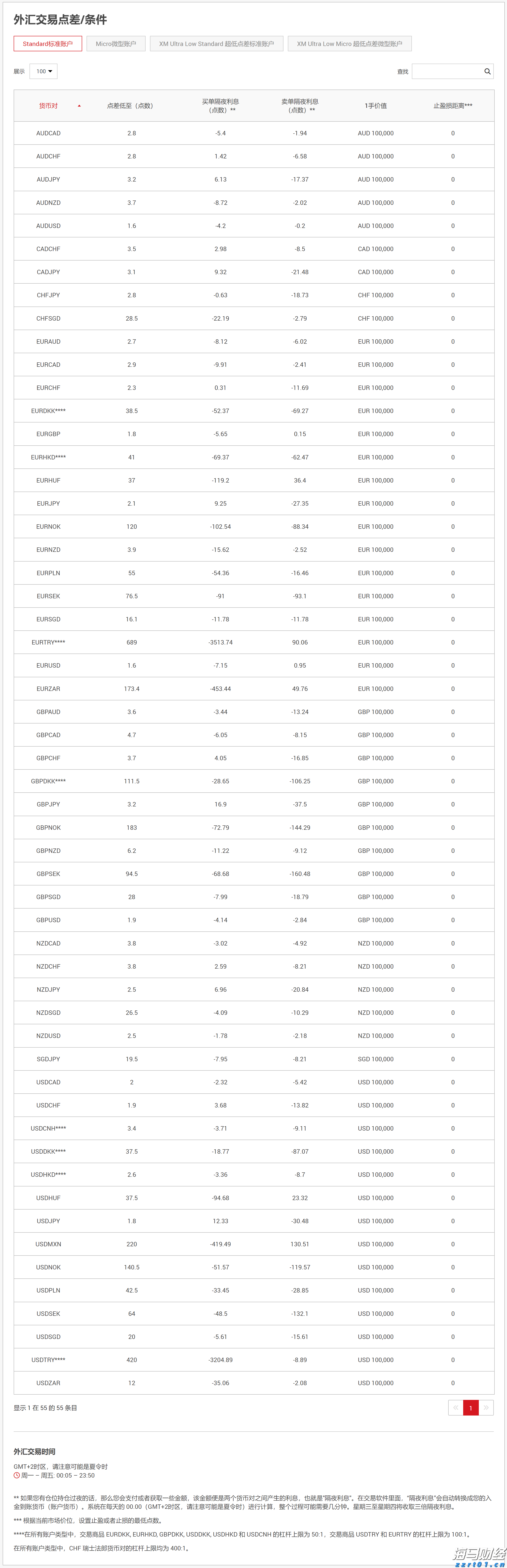 泰康人寿亳州中支高效赔付重疾保险金22万元