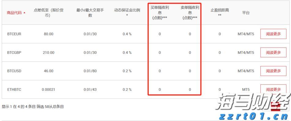摩根大通预测：美联储可能从9月起连续降息四次