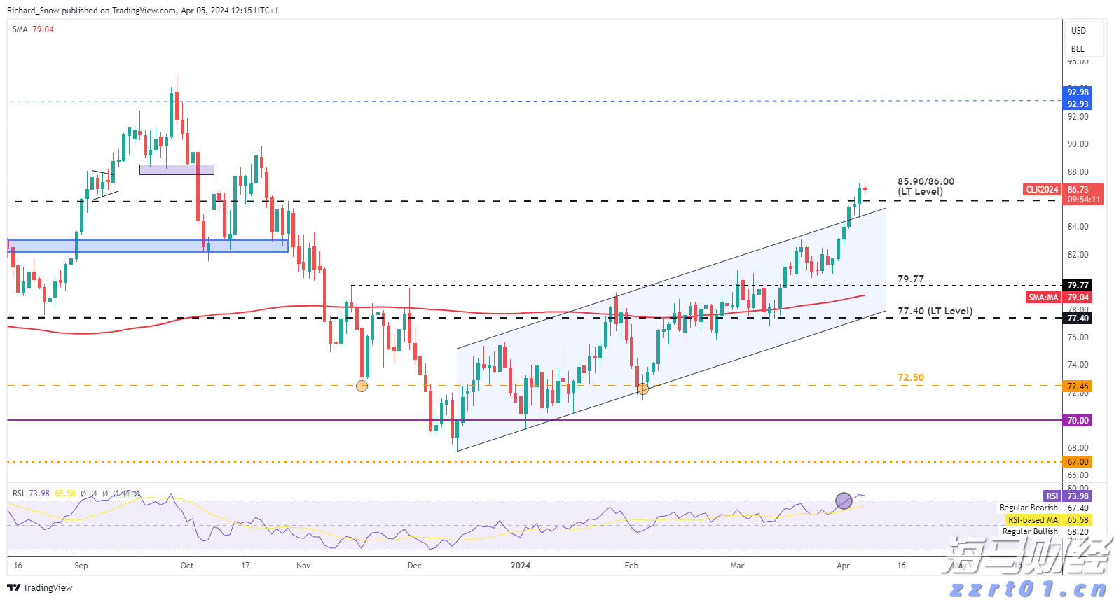 “红色课堂”公共文化免费艺术培训活动举行