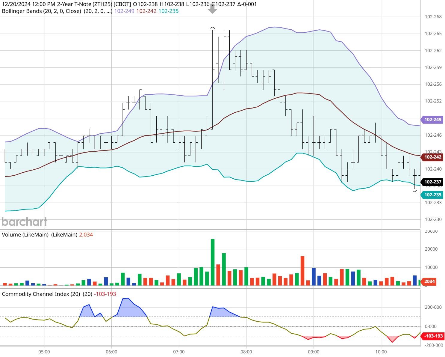 让财富有温度中信银行多元化服务赋能“五一”消费市场