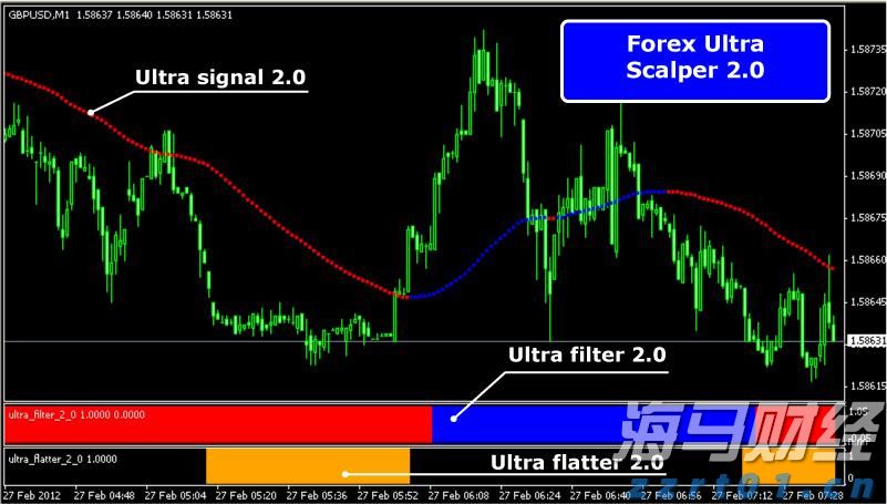 Heartflow (HTFL.US) 上调IPO规模 计划募资2.92亿美元
