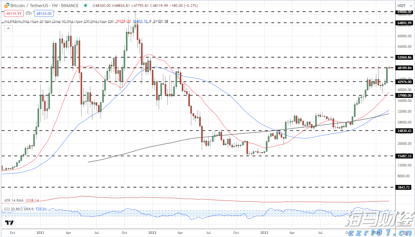 前4月我市外贸出口额6.5亿元