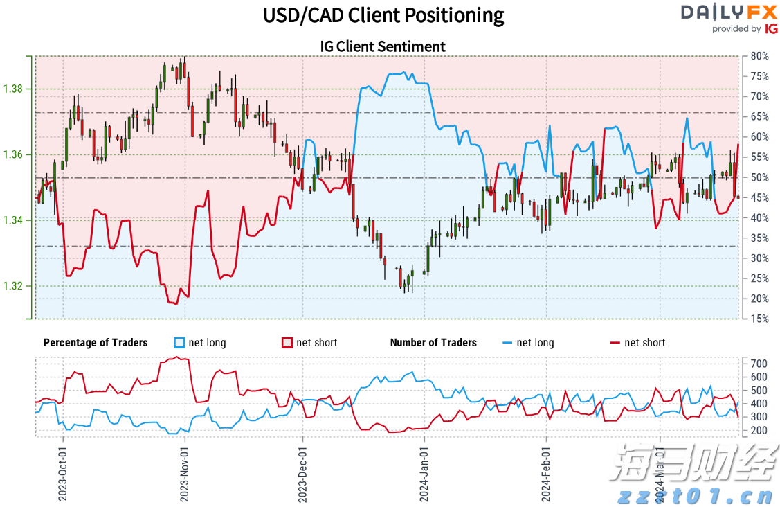 C3.ai(AI.US)首席执行官健康问题引发股价急剧下跌 Wedbush分析收购机会上升