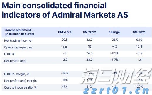 澳洲联储主席布洛克：应“审慎、渐进”地降息