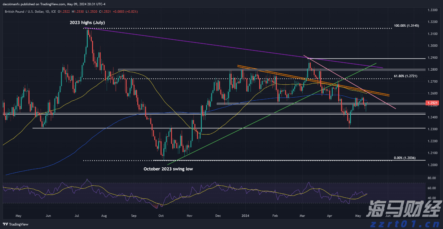 贵港市人民代表大会常务委员会任免名单