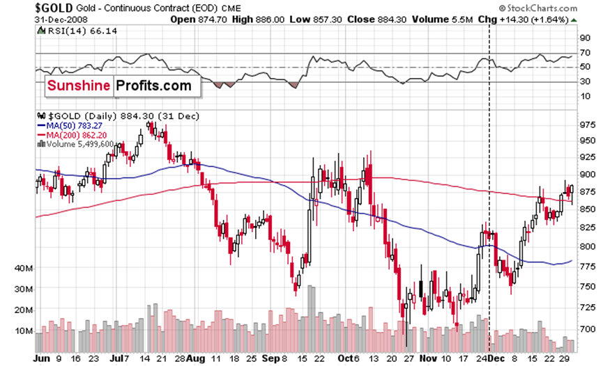 利率政策不确定性导致债券投资者降低美债看涨押注